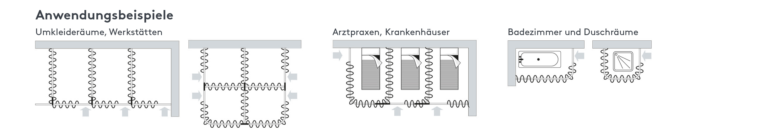 Anwendungsbeispiele — Kabine, Trenner, abgehängt